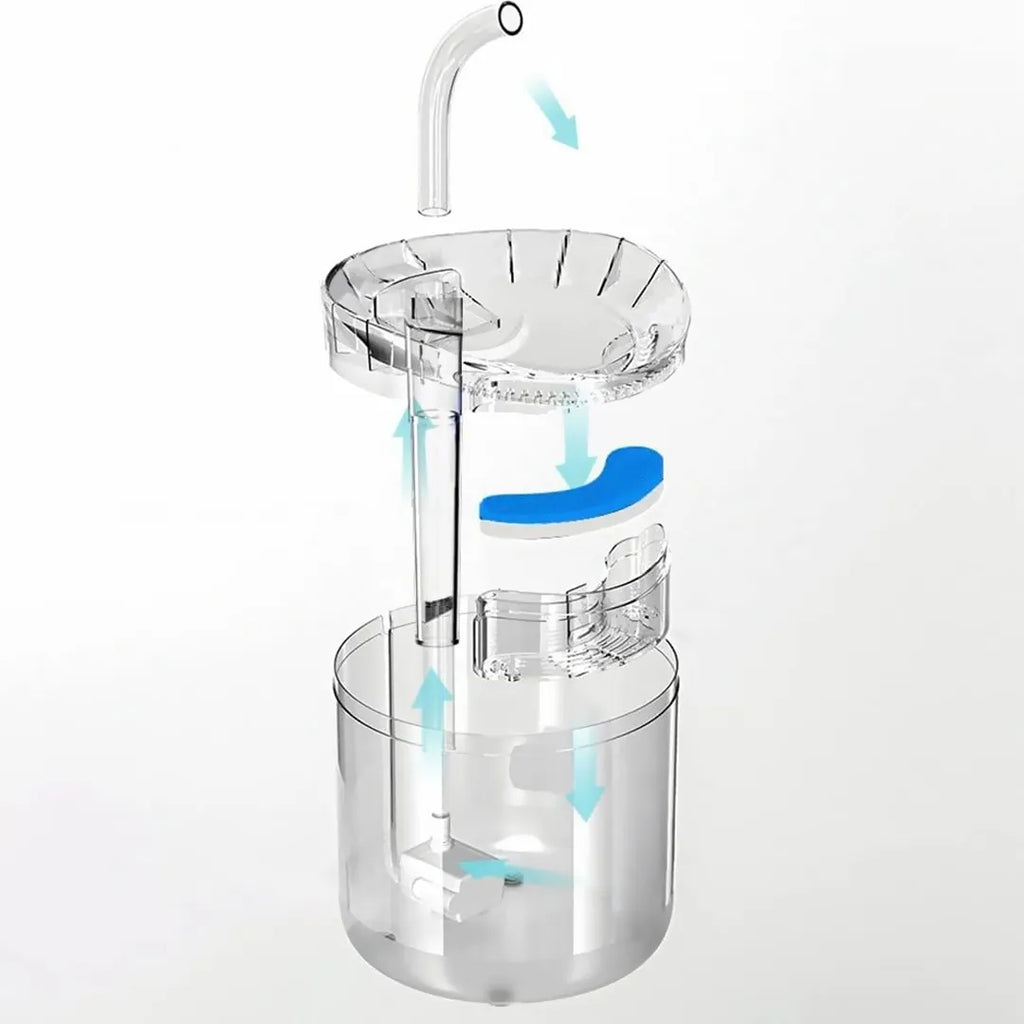 DISPENSADOR AUTOMÁTICO DE AGUA MASCOTAS